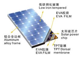 PMS(單晶硅)系列太陽(yáng)能電池組件